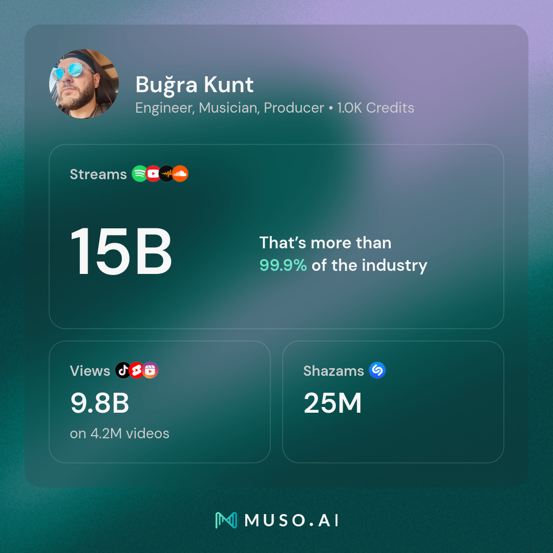 Buğra Kunt Muso.ai Summary
